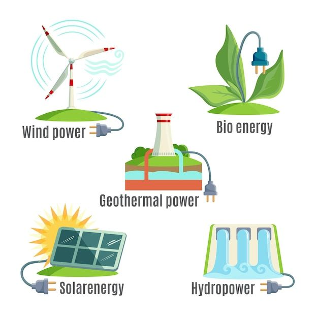 Rüzgâr, güneş, jeotermal, hidroelektrik ve biyokütle enerji kaynakları çizimi
